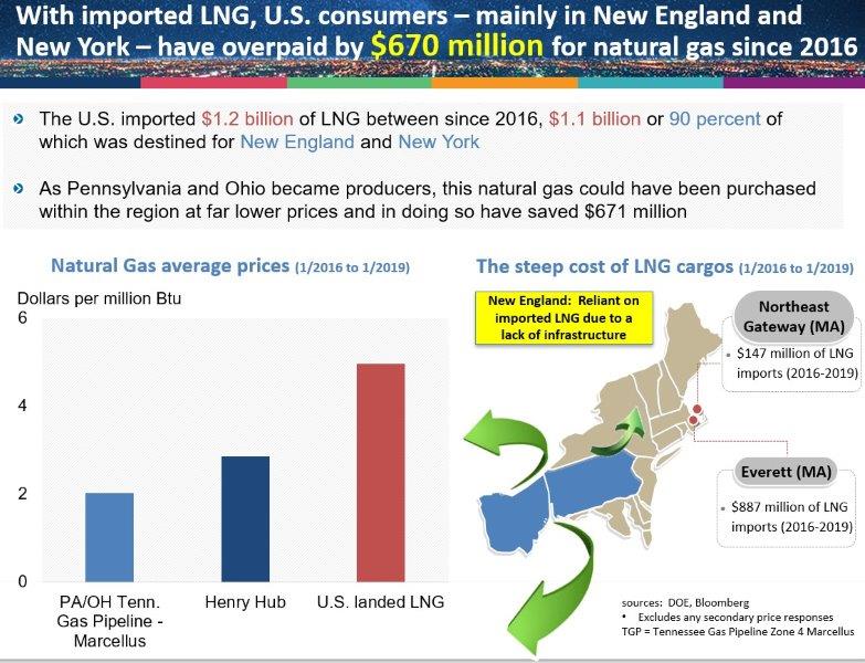 revised_NG_savings_LNG_imports